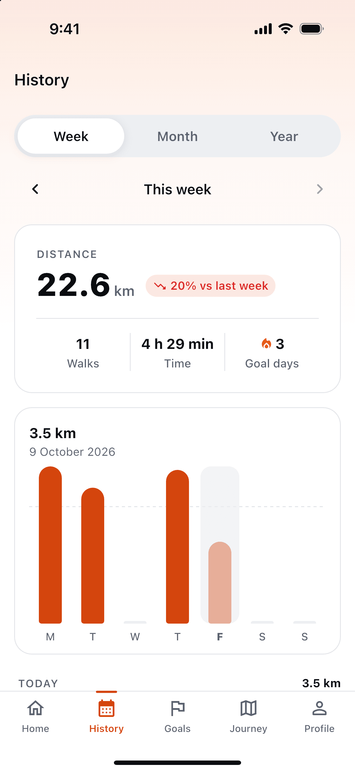 History: this week's walks